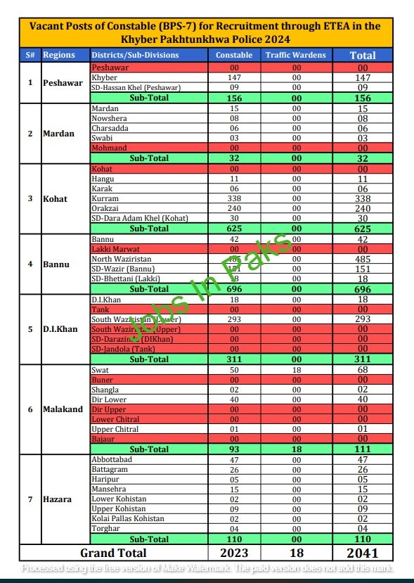 KPK Police Jobs 2024