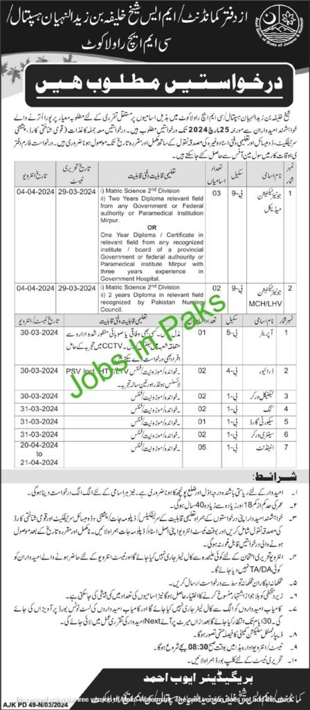 Govt Jobs In Pakistan